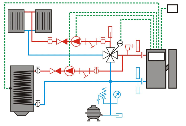 Raccordement avec une vanne mélangeuse 4 voies - 1 circuit Chauffage Central + 1 circuit Eau Chaude (ECS)