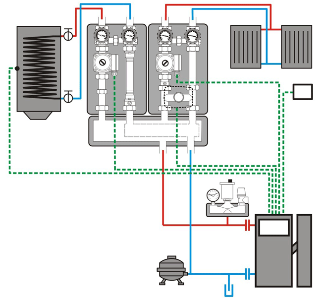 Raccordement avec une vanne mélangeuse 4 voies - 1 circuit Chauffage Central + 1 circuit Eau Chaude (ECS) avec regpons