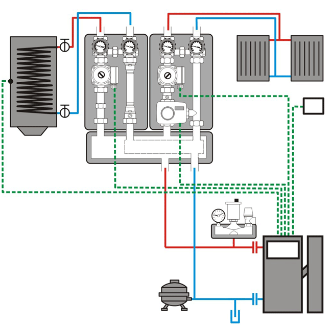Raccordement avec une vanne mélangeuse 3 voies - 1 circuit Chauffage Central + 1 circuit Eau Chaude (ECS) avec regpons