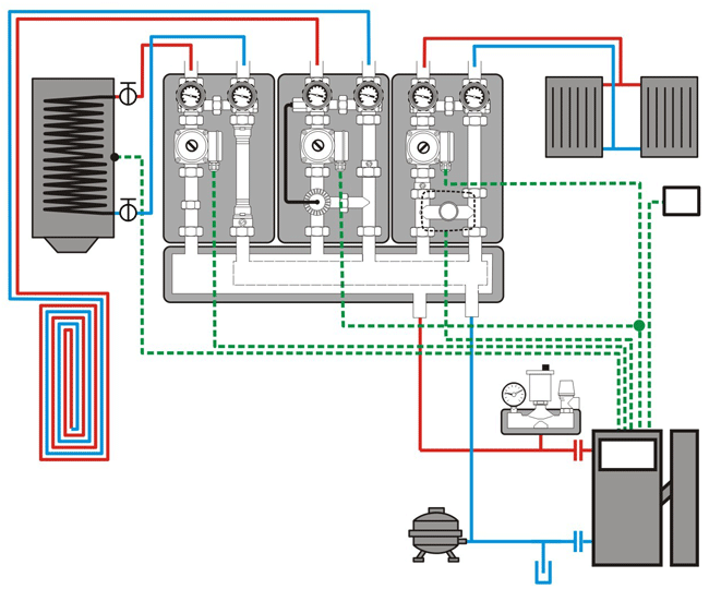 Raccordement avec une vanne mélangeuse 4 voies - 2 circuits Chauffage Central + 1 circuit Eau Chaude (ECS) avec regpons